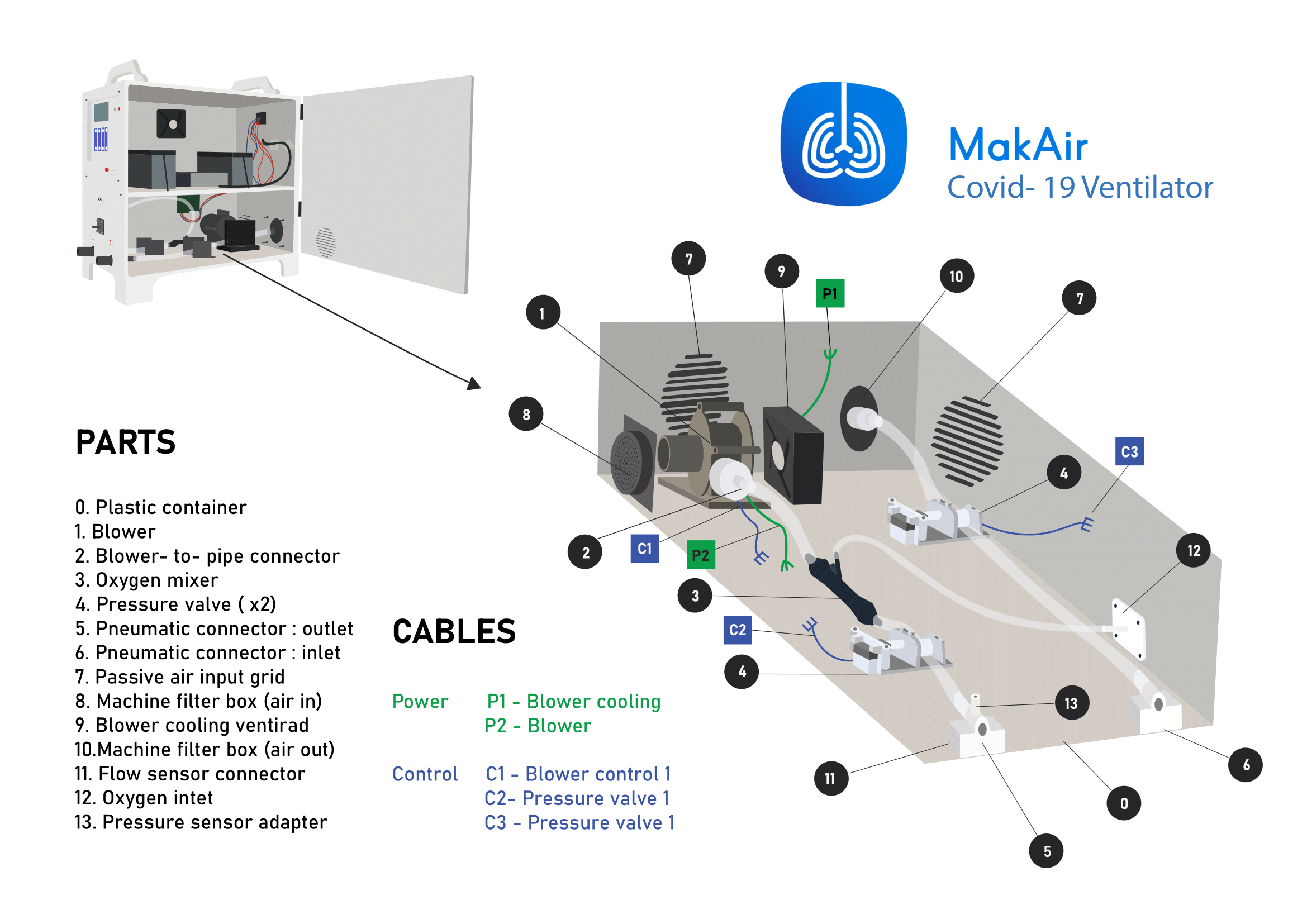 MakAir Series: The Building Blocks of a Mechanical Ventilator
