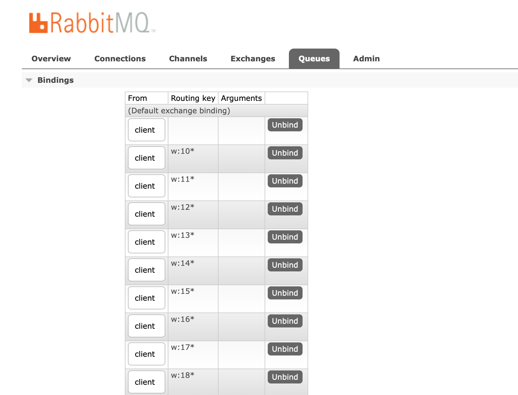 Horizontal Scaling of Socket.IO Microservices with RabbitMQ